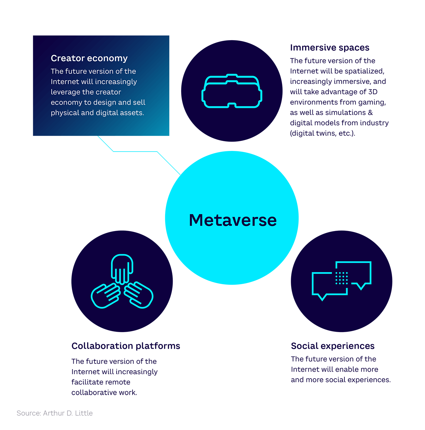 The Metaverse Explained