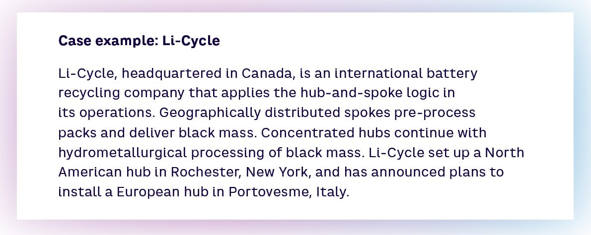 Case example: Li-Cycle