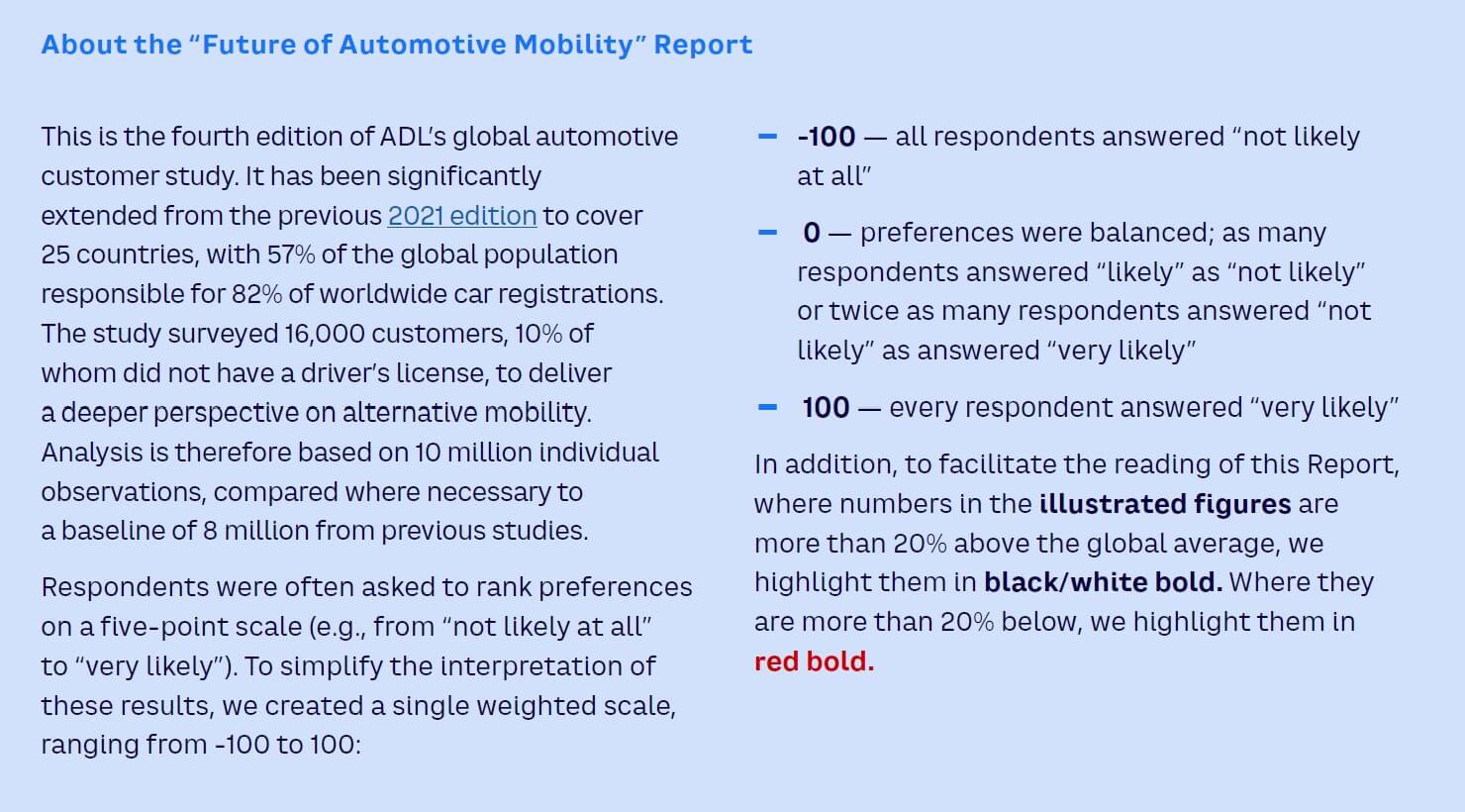 Callout Future of auto mobility