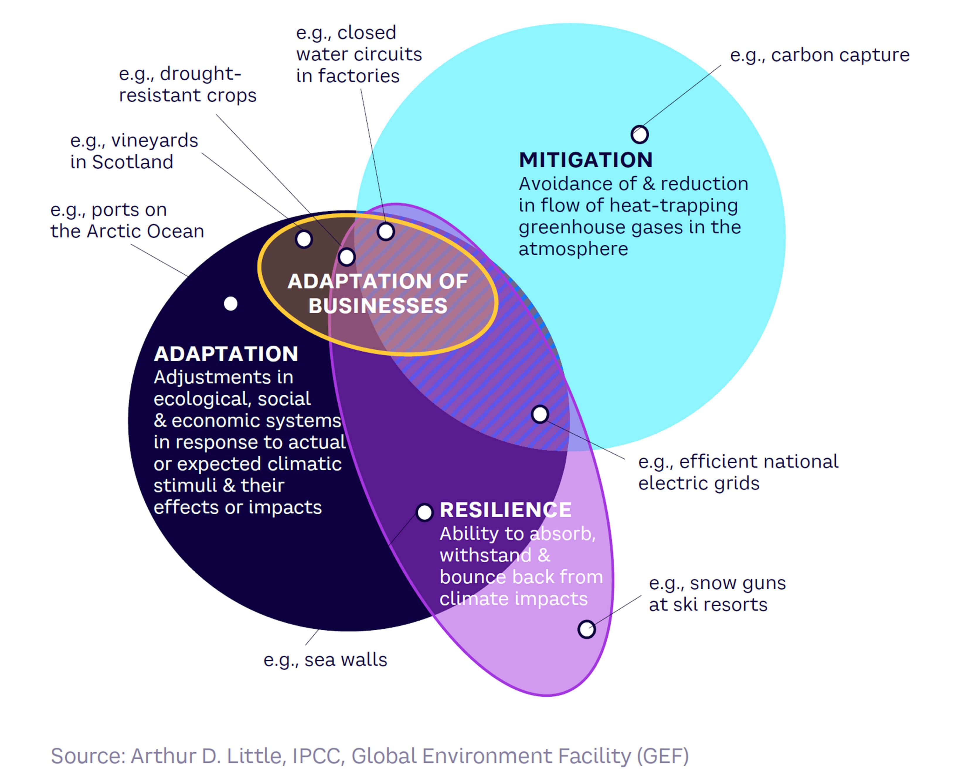 Fig 2 — The climate change issue space