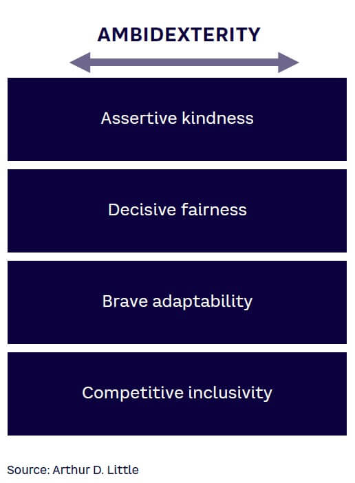 Figure 1. Four essential qualities of effective empathetic management