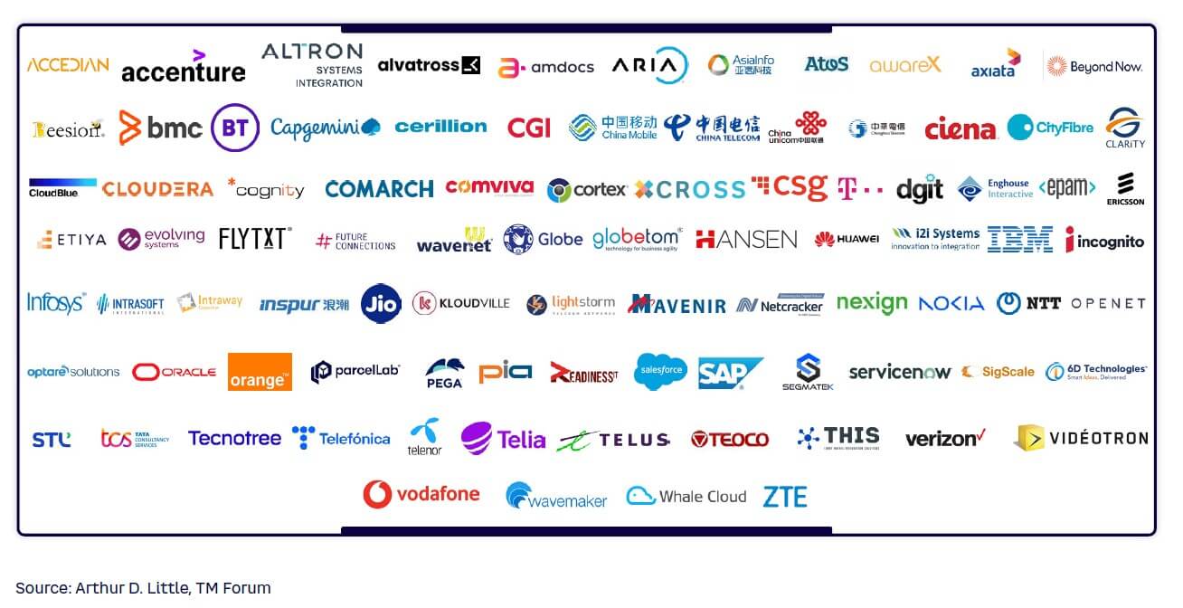 Figure 1. Firms across the telecom industry have committed to ODA