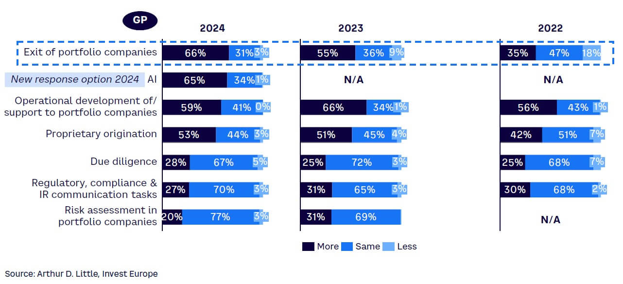 Figure 15. Focus of teams (next 12 months vs. last 12 months)