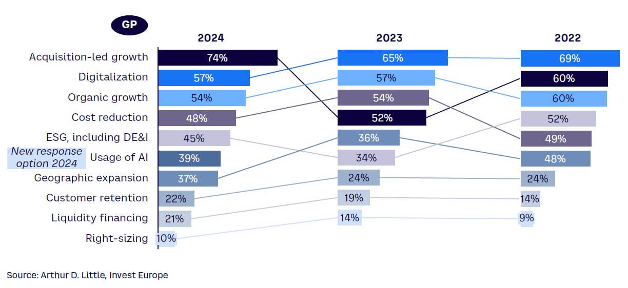 Figure 16. Most important improvement initiatives