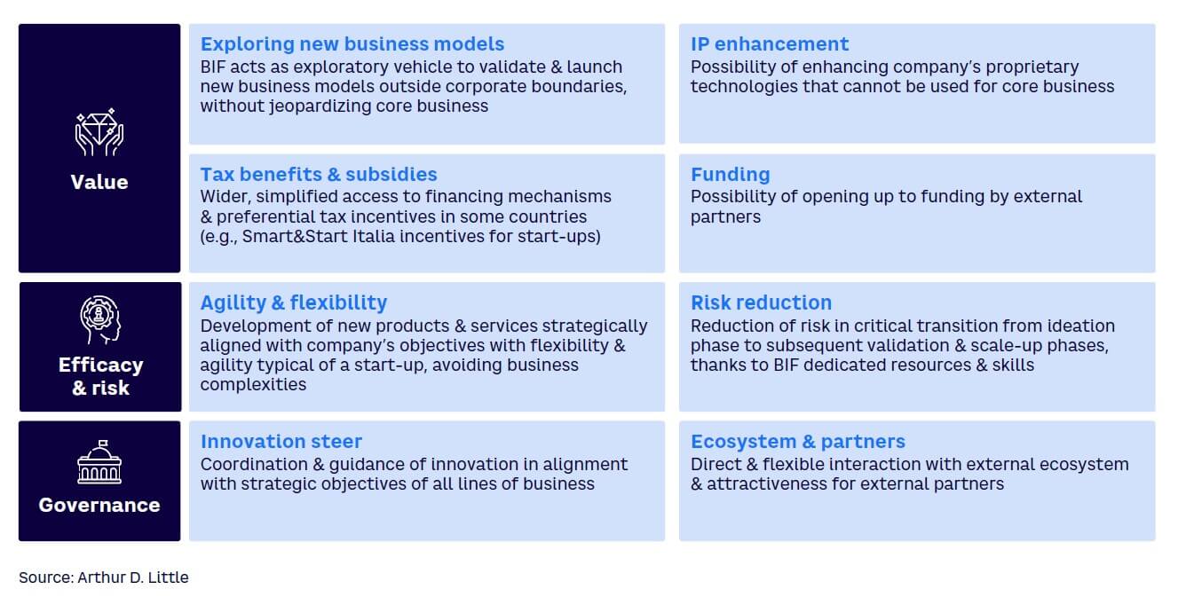 Figure 2. BIF benefits