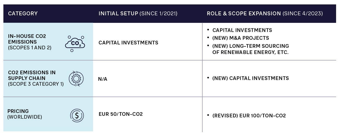 FIGURE 3: TEIJIN’S NEW ICP SYSTEM