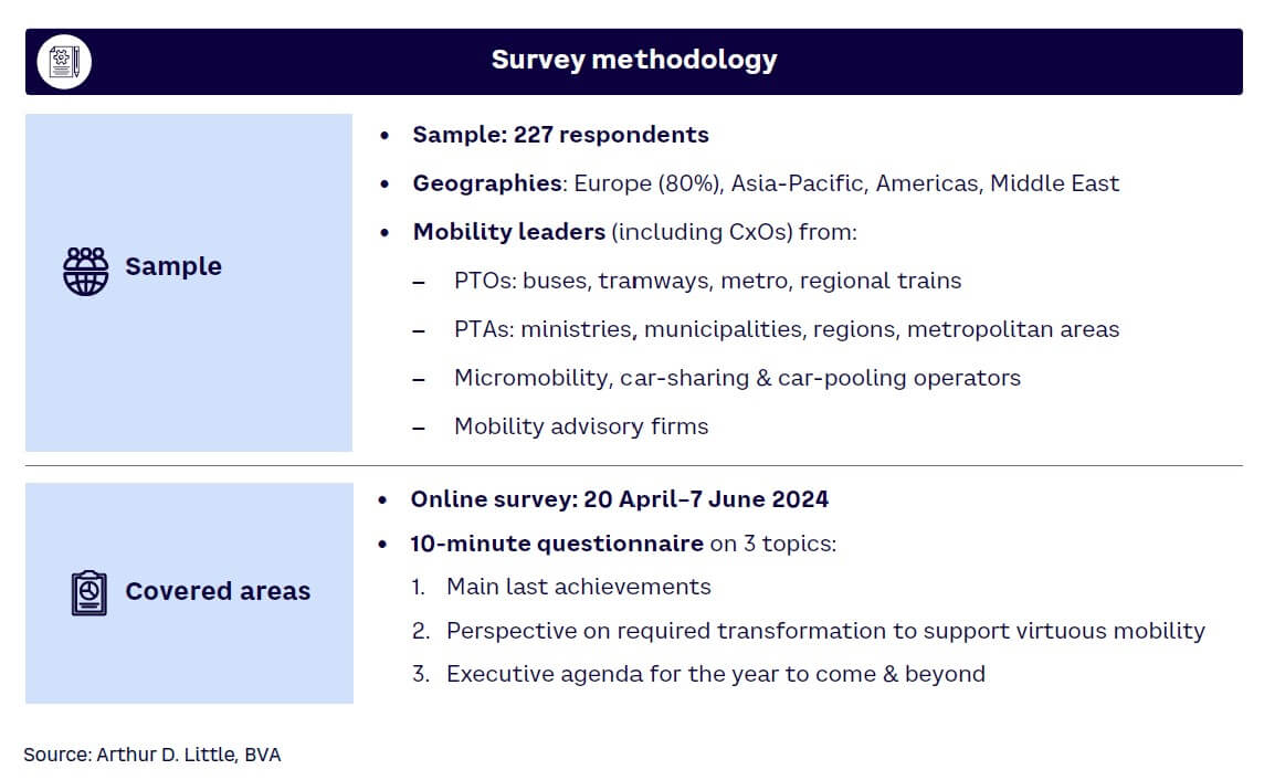 Survey methodology