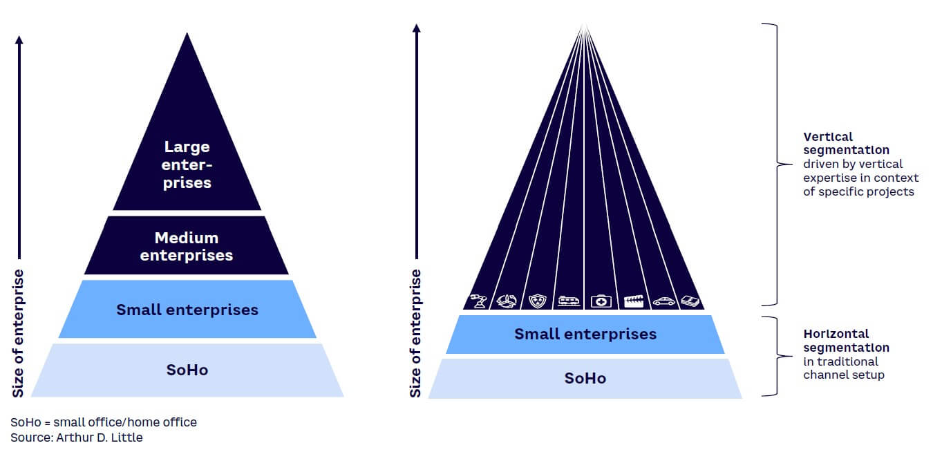 Figure 1. Legacy client segmentation