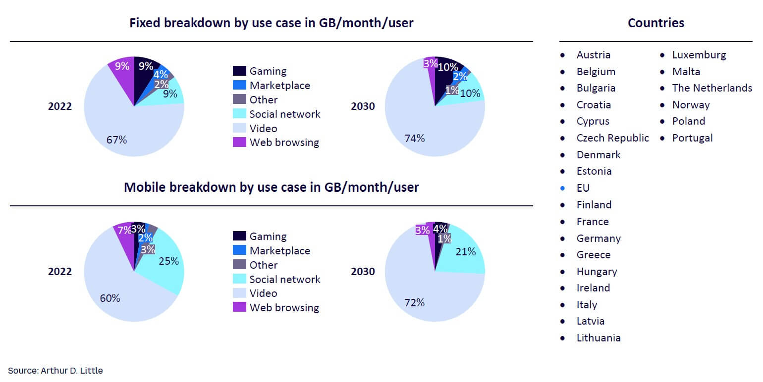 Despite 100GB video games, average download times are decreasing