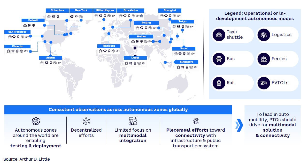 Figure 19. Global autonomous vehicle developments