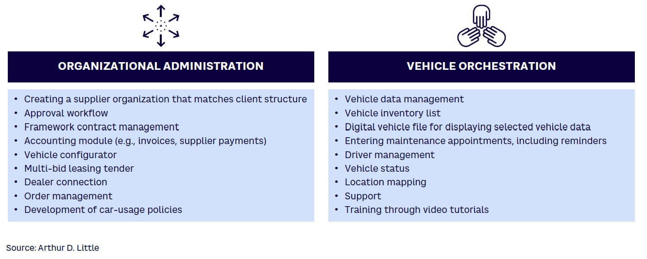 Figure 2. Offerings from external service providers