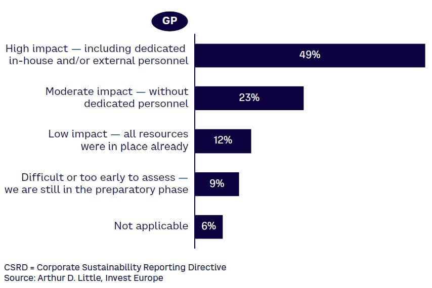 Figure 23. CSRD’s impact on firm resources