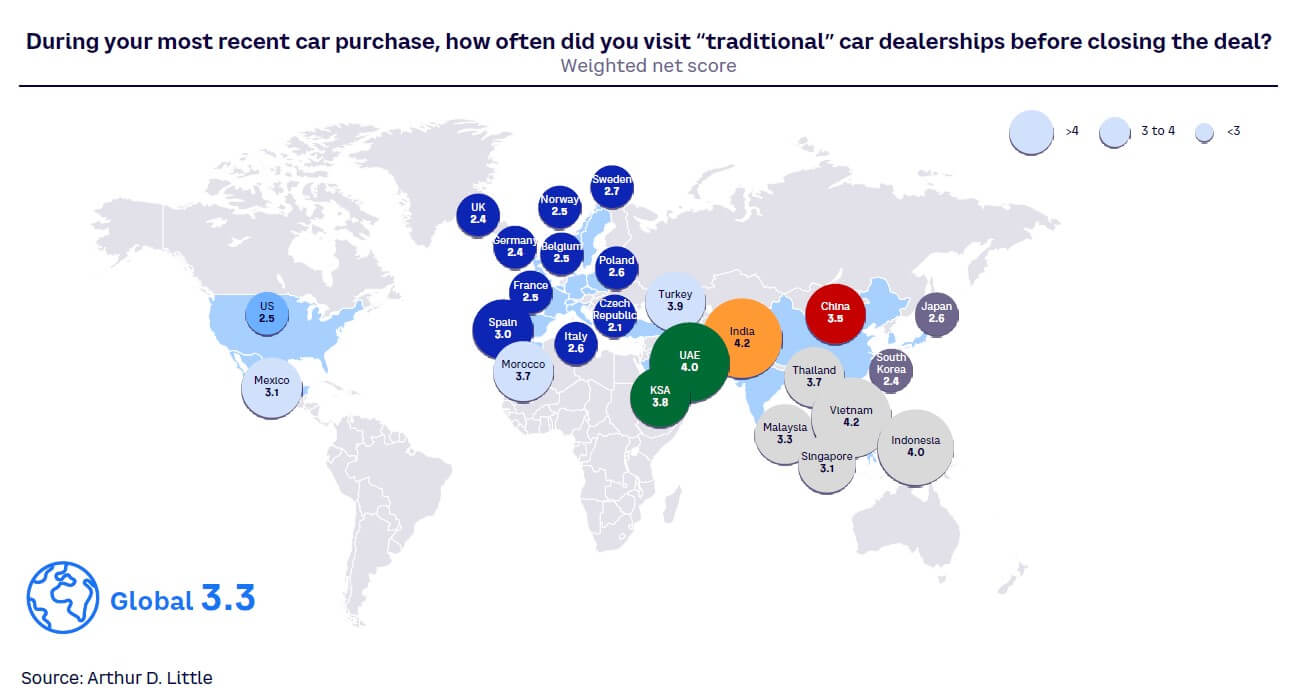 Figure 25. Number of visits to car dealership during purchase process