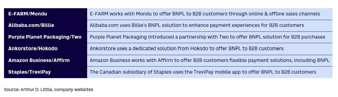 Figure 3. Examples of merchant and BNPL collaboration