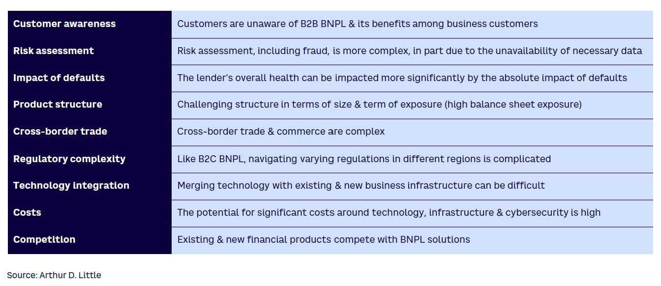 Figure 4. Industry-level B2B BNPL challenges