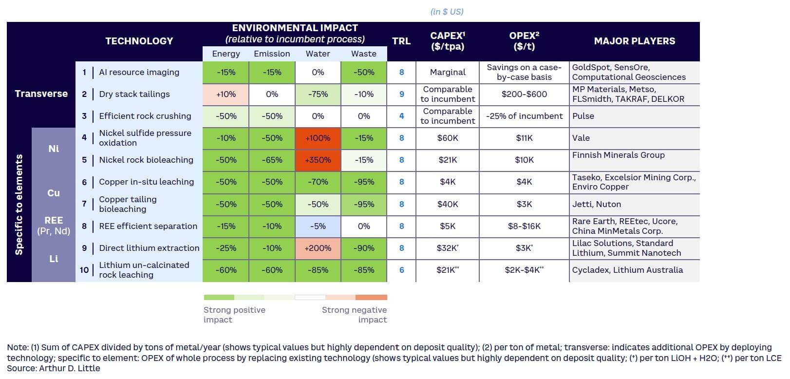 Figure 5. Impact of breakthrough innovations