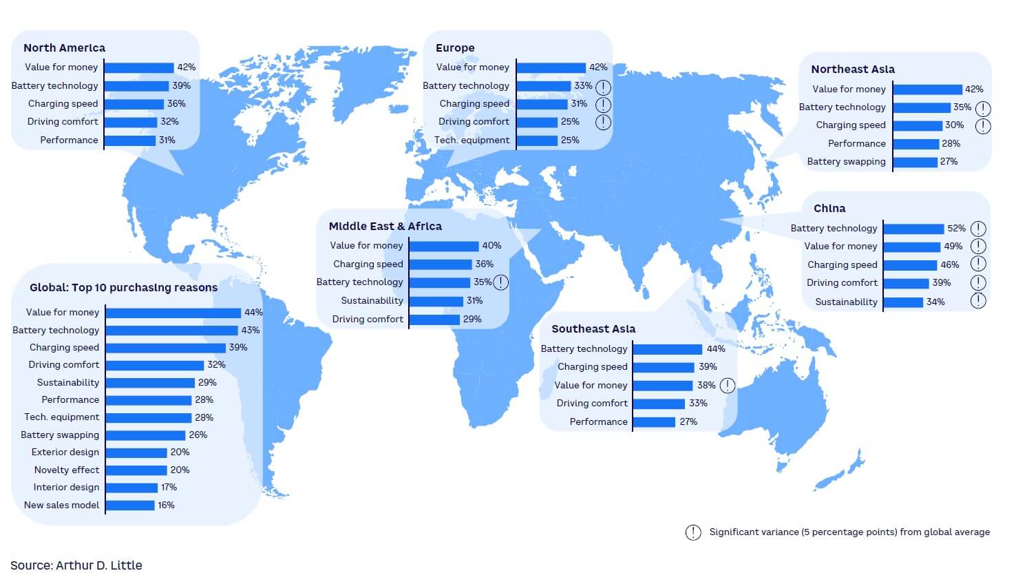 Figure 6. Top reasons to purchase Chinese EVs globally and in selected regions