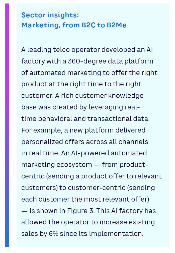 Sector insight 1 transforming telcos through AI