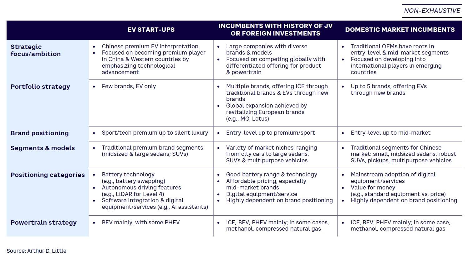 Table 1. Categorization and main characteristics of Chinese OEMs