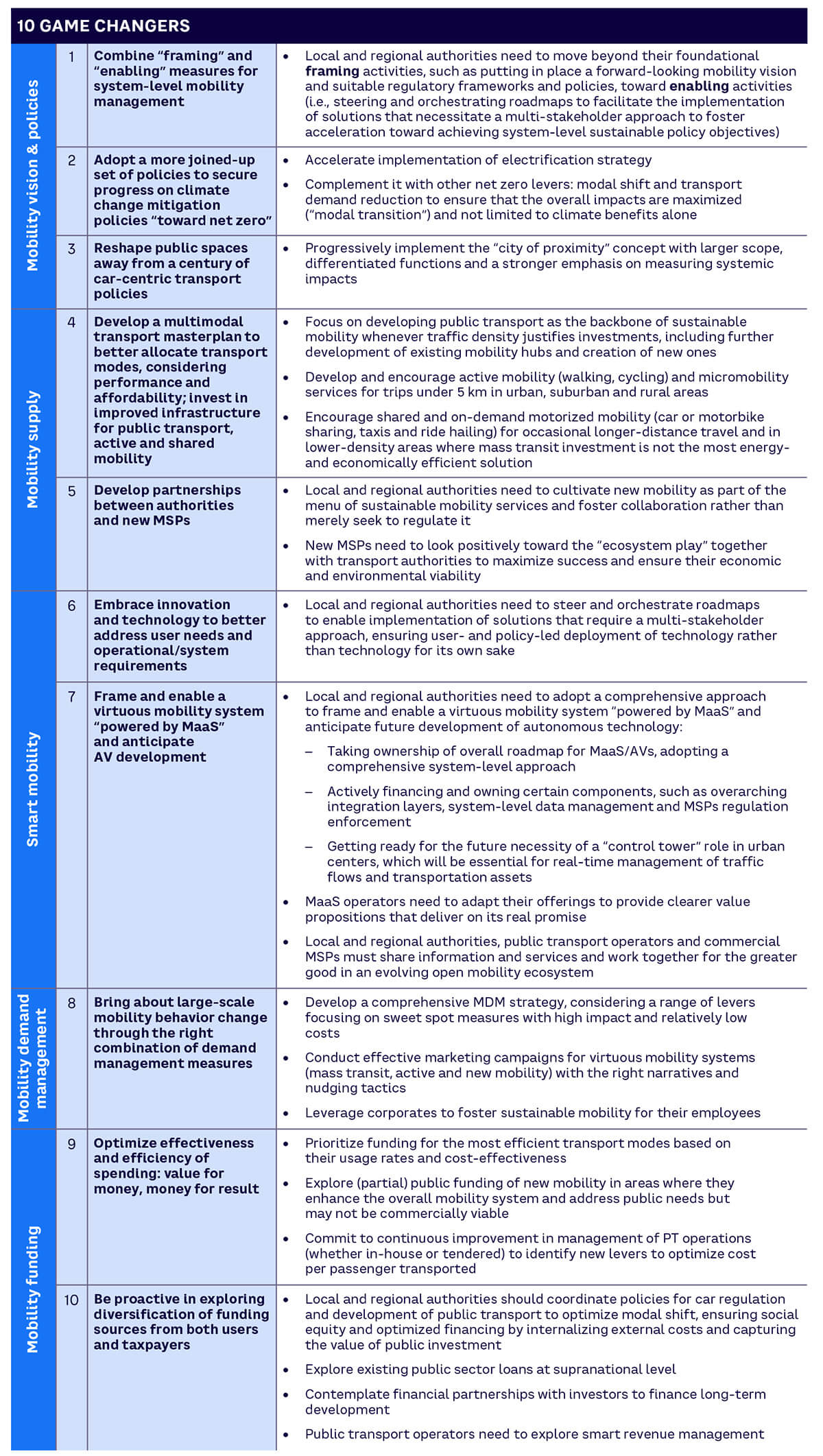 Table 1. Game changers for more virtuous mobility
