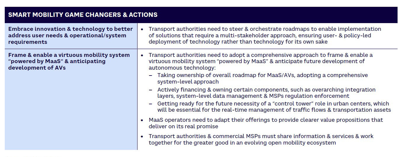 Table 4. Smart mobility game changers