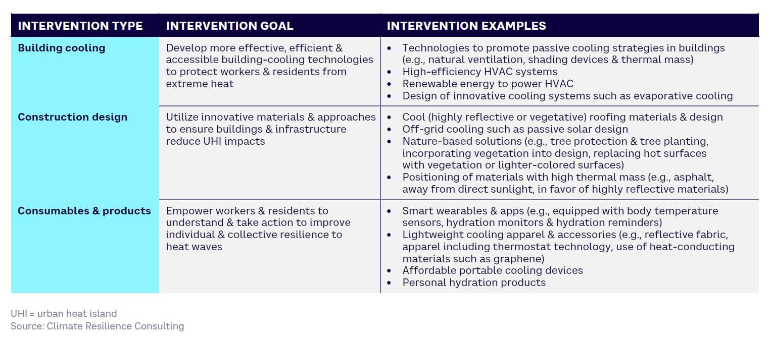 Table 9 — Example technology interventions to reduce extreme heat impacts