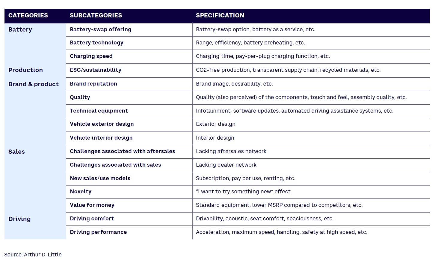 Table 3. Categorization purchasing and not purchasing reasons