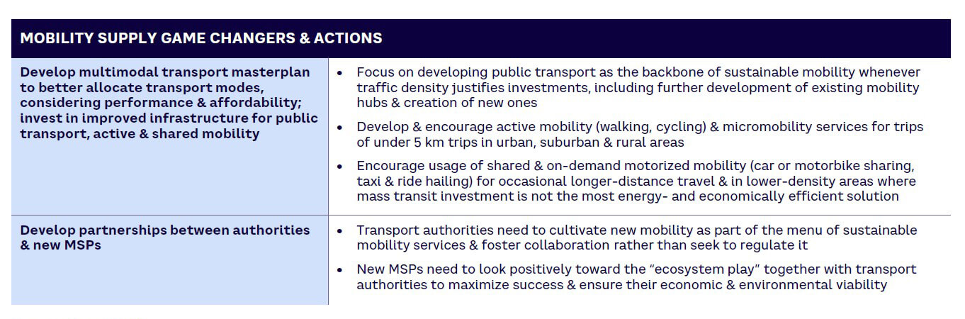 Table 3. Mobility supply game changers